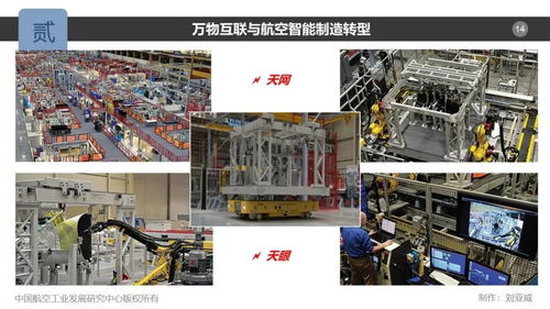 航空制造的萬物互聯(lián)——軟件服務(wù)的創(chuàng)新與應用
